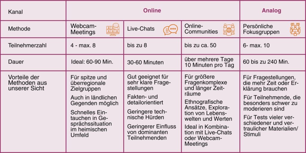methoden datenerhebung infogmbh